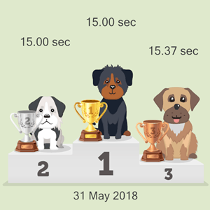 Litecoin canine race photo