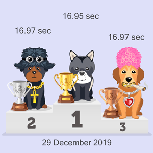 Litecoin doggy race results