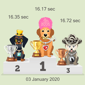 Litecoin doggy race podium