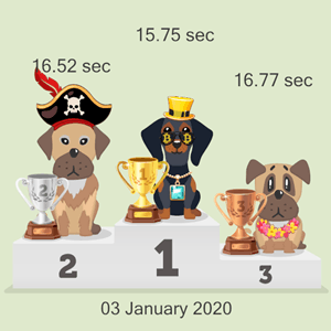 Litecoin pet racing results