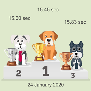 Litecoin dog racing podium