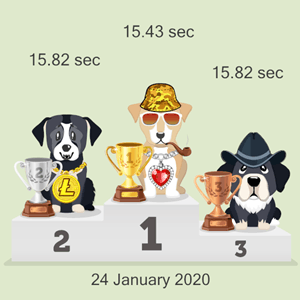 cryptocurrency dog racing results