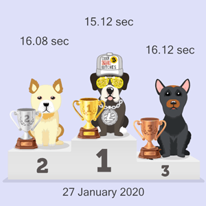 Litecoin dog race