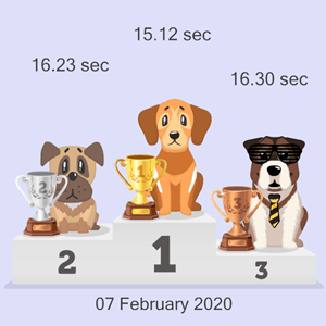 virtual doggy racing results