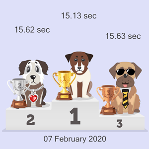 Litecoin canine race results
